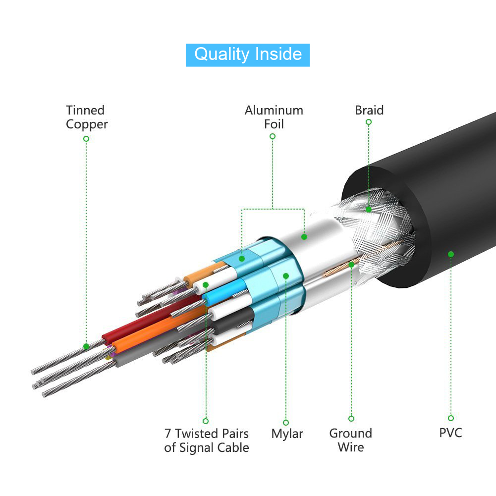 HDMI Male to Male Cable CG441D