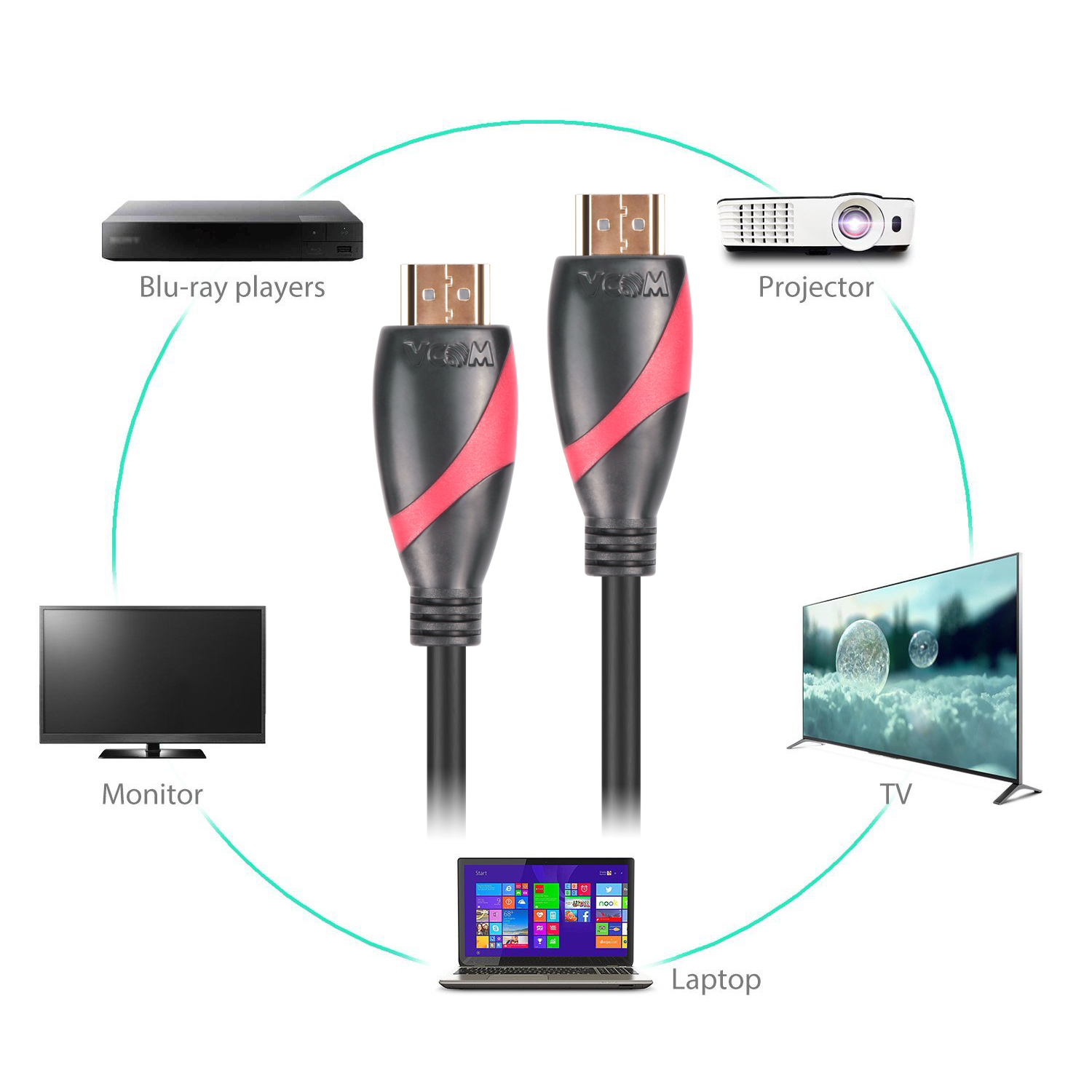 HDMI 2.0V AM/AM Cable CG525