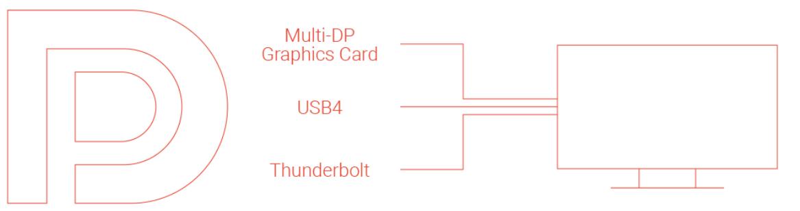 What’s the DisplayPort 2.1-VCOM-1.jpg