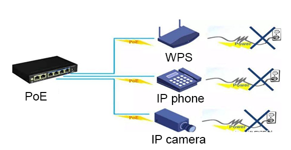 What is PoE and How does PoE work?