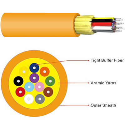 GJFJV Distribution tight-buffer Indoor fiber optical cable