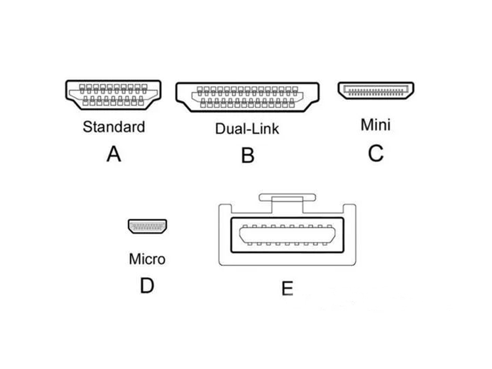 Understanding HDMI Interfaces: Types, Versions, and Practical Uses