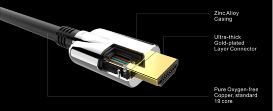 HDMI Cable Internal structure