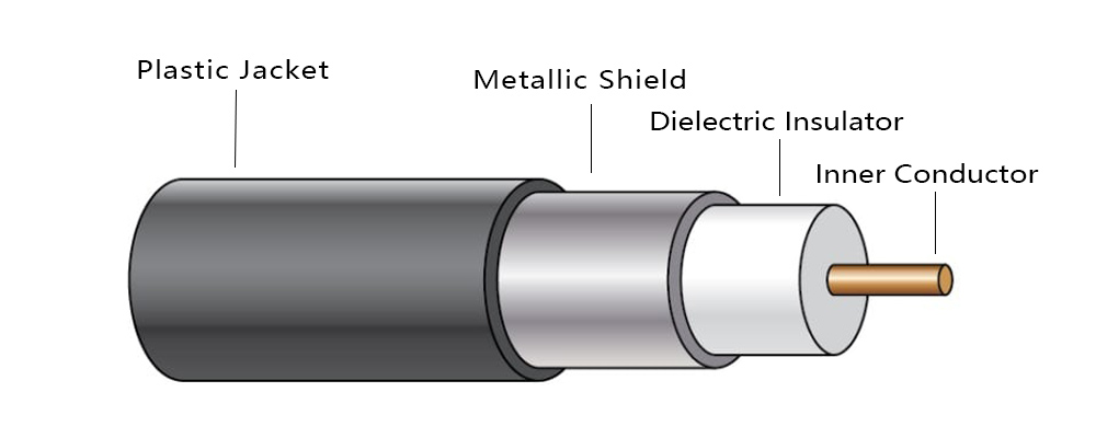Demystifying Coaxial Cables: Engineering Precision in Signal Transmission